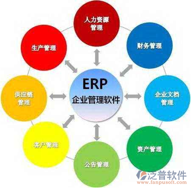 企业信息化建设:如何高效推进数字化转型