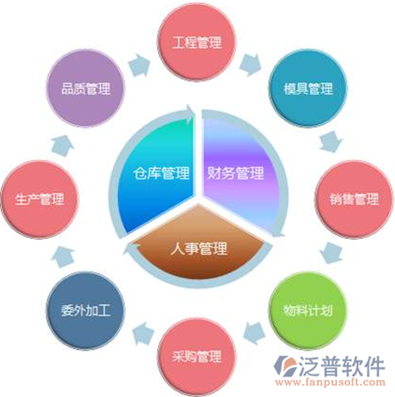 敏捷开发 vs. 瀑布模型:选择适合的软件开发方式
