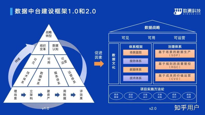 企业信息化建设:如何选择合适的技术方案