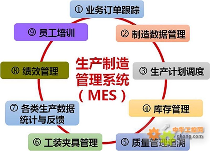 企业如何实现高效信息化建设?——对话企业管理者