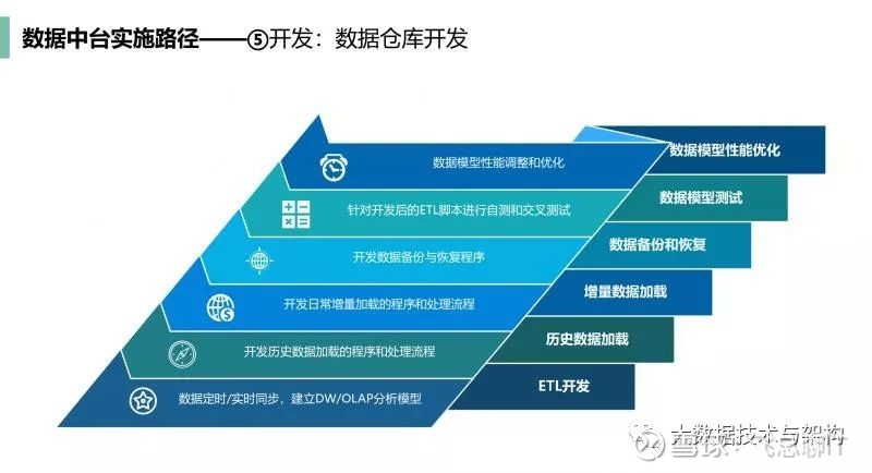 敏捷与瀑布:软件开发模型之争