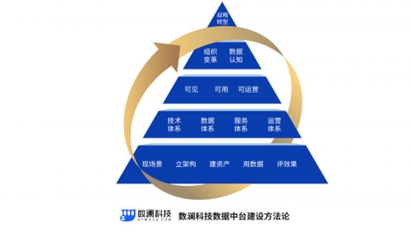 敏捷开发与瀑布模型:哪一种更适合您的项目?