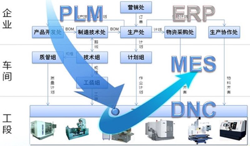 MES系统开发