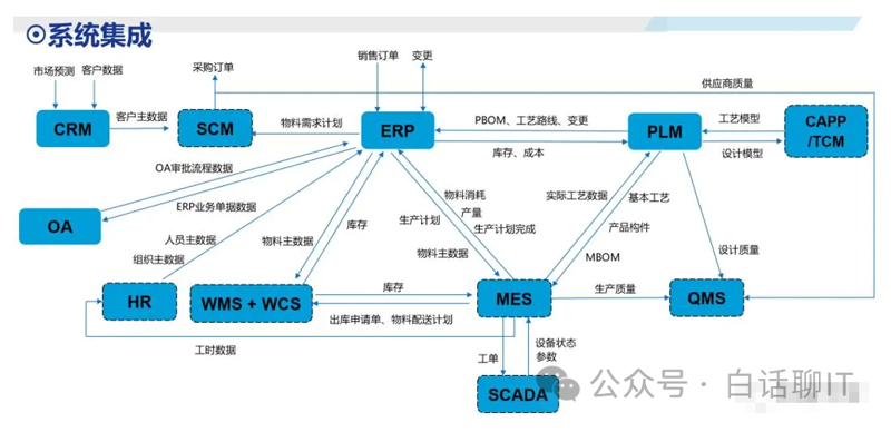 系统集成服务